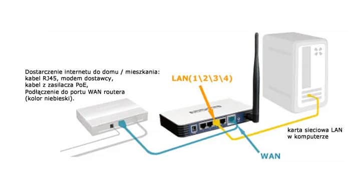 Jak podłączyć router TP-Link do sieci Wi-Fi bez problemów i frustracji