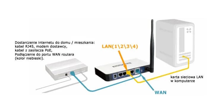 Jak podłączyć router TP-Link do sieci Wi-Fi bez problemów i frustracji