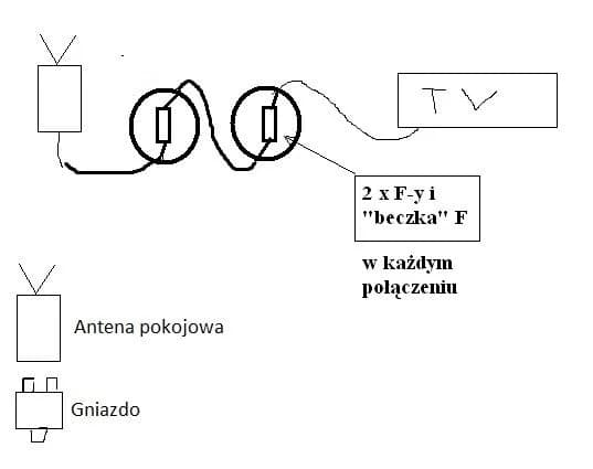 Jak podłączyć antenę pokojową Jupiter HP04 - proste kroki i porady Jak podłączyć antenę pokojową Jupiter HP04 - proste kroki i porady