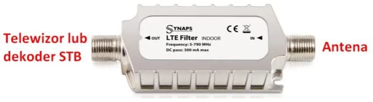 Jak podłączyć filtr LTE do anteny i uniknąć zakłóceń sygnału Jak podłączyć filtr LTE do anteny i uniknąć zakłóceń sygnału