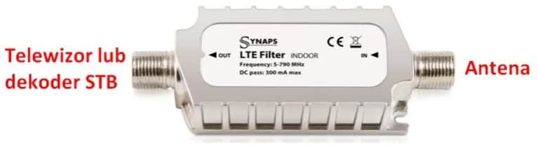 Jak podłączyć filtr LTE do anteny i uniknąć zakłóceń sygnału