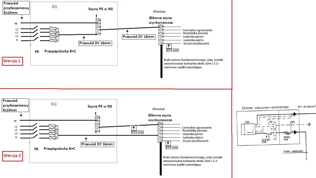 Jak podłączyć przepięciówkę - uniknij kosztownych błędów w instalacji