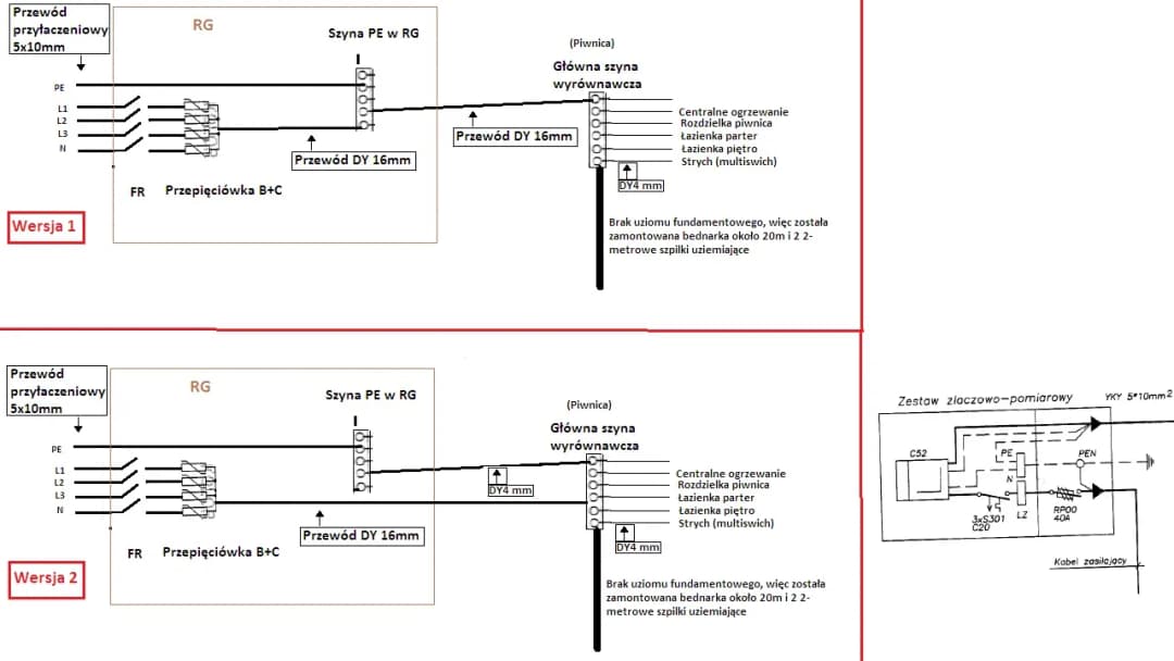 Jak podłączyć przepięciówkę - uniknij kosztownych błędów w instalacji