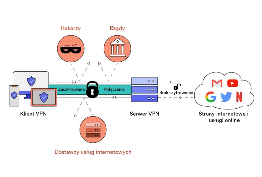 Jak zrobić VPN w domu: Prosty sposób na zwiększenie bezpieczeństwa