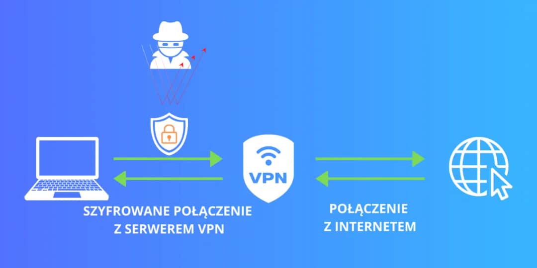 Jak działa VPN? Odkryj tajemnice bezpieczeństwa w sieci